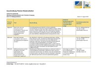 2025-07-08_ILT Themen Abschlussarbeiten Master.pdf