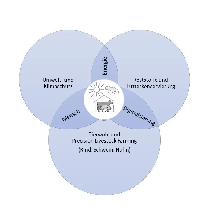 Eine Wissenschaftlerin und ein Wissenschaftler arbeiten hinter einer Glasfassade und mischen Chemikalien mit Großgeräten.